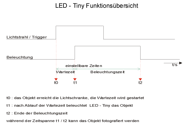 LED-Tiny-Grafik